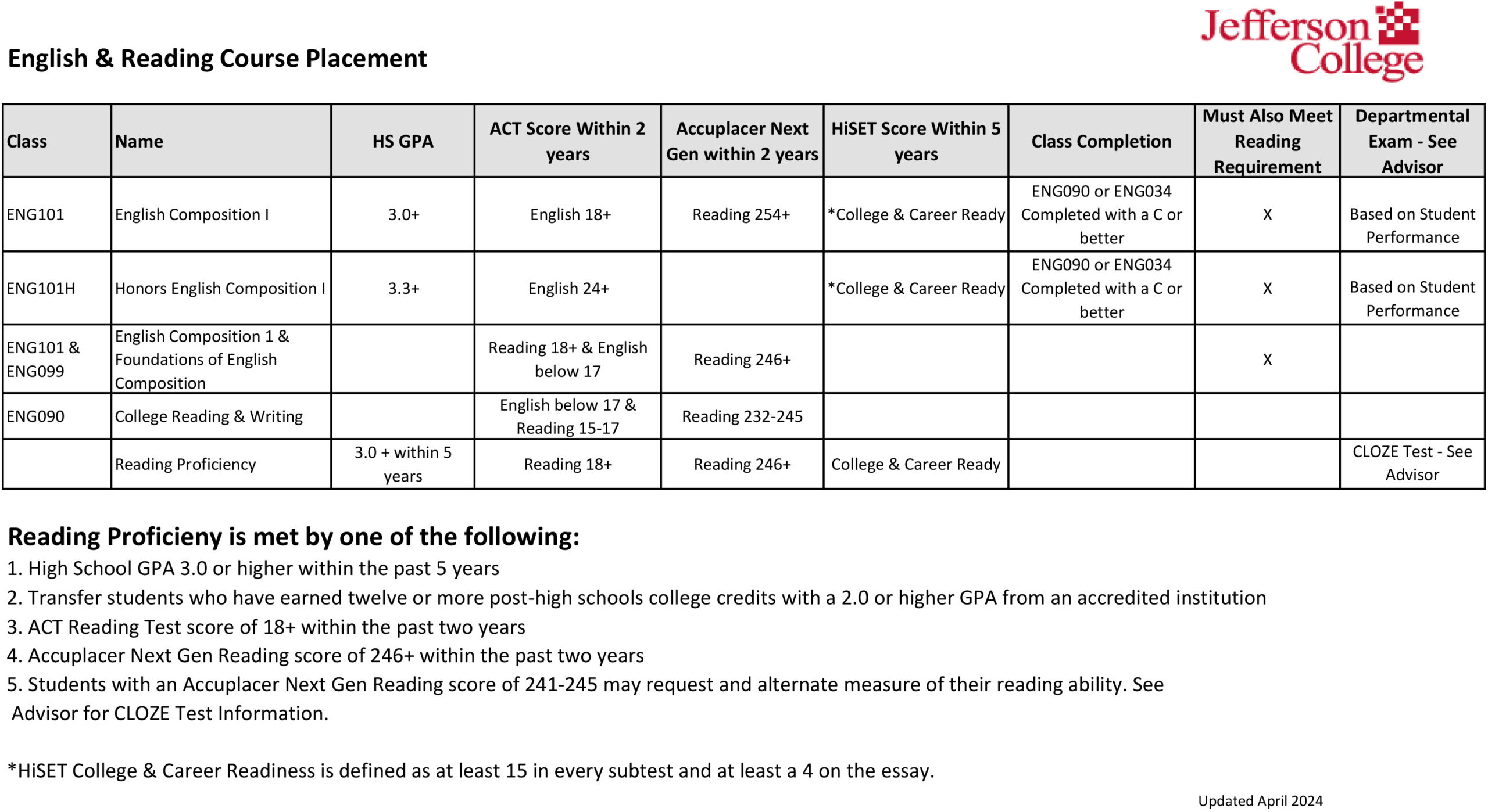 English & Reading Course Placement